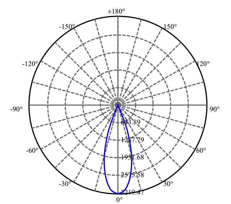 Nata Lighting Company Limited - Evenly Light Shape